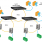 Centralizacja danych w przemysłowej sieci Ethernet. 5 kroków doboru switcha.